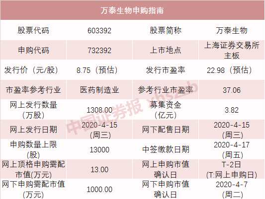 科創(chuàng)板迎來(lái)7只新股密集發(fā)行，軟件外包服務(wù)企業(yè)受關(guān)注