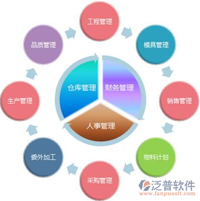 ERP軟件開發費用與軟件外包服務解析