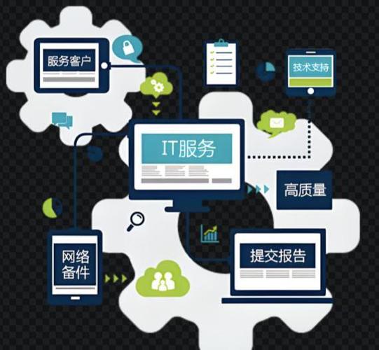 蘇州it服務外包案例深度剖析:ai時代如何降成本,提效率